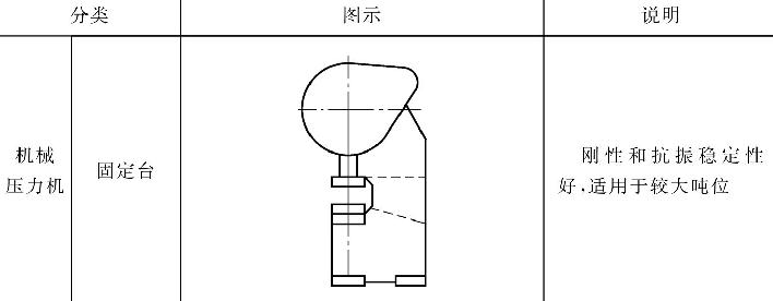 表5-1钣金加工压力机图文说明