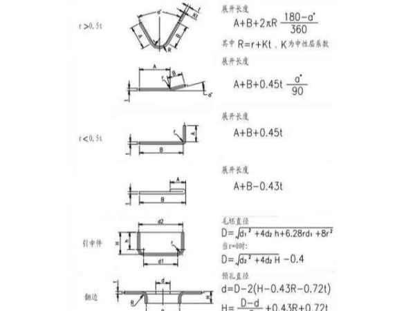 五金冲压模计算方式