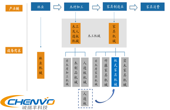 五金加工