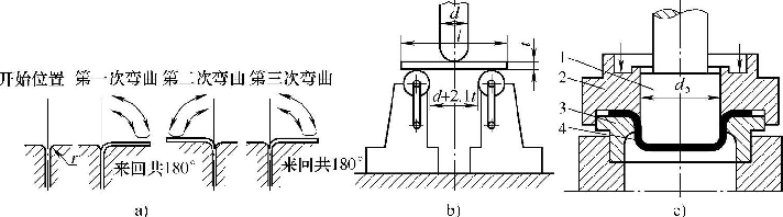 图1-8弯曲和拉深试验