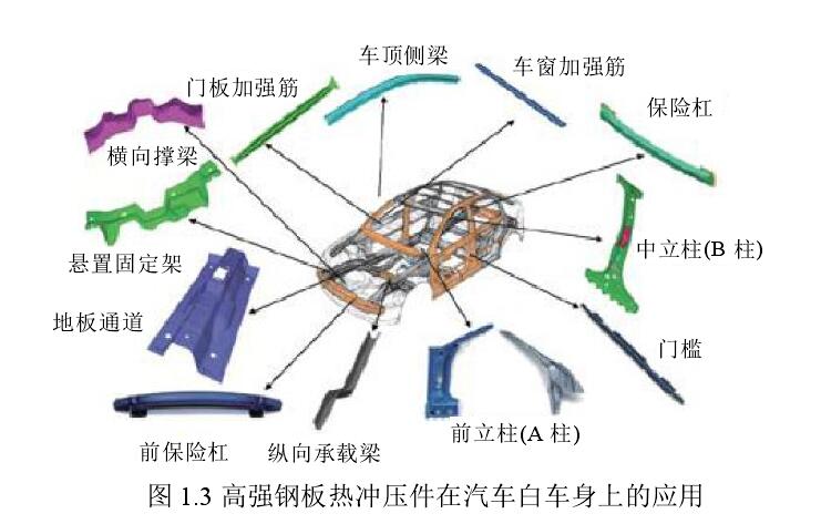 五金冲压件加工厂-汽车冲压配件图