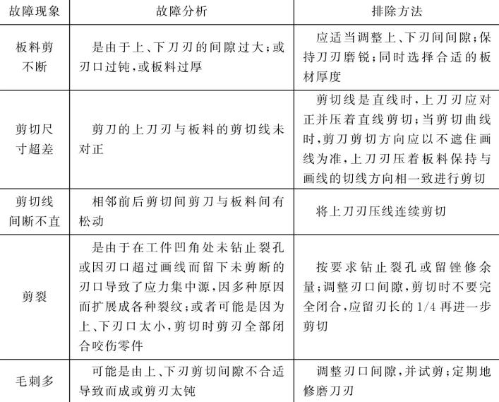 表5-23 剪切故障分析与排除方法