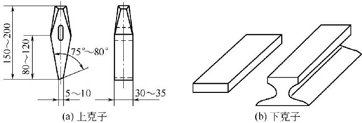 图5-18 克切工具