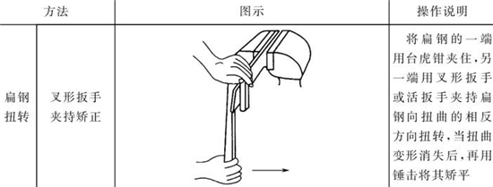 表4-14钣金加工件手工矫正方法