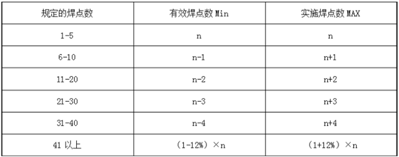 佛山冲压件厂