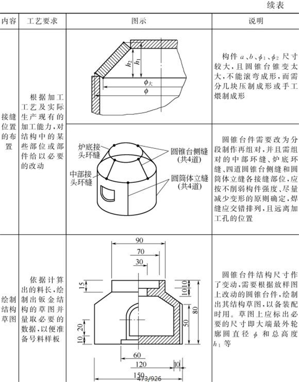 表4-18钣金加工件结构放样内容与示例（续表）