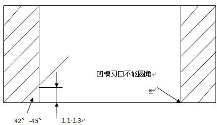 精切模-凹模