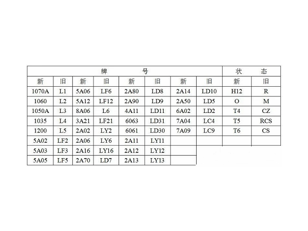 新区拉丝钣金机箱机柜定做之材料选择