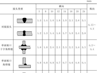 钣金加工件的样板制作：选材、种类、尺寸