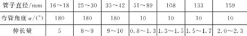 表5-18钣金加工件管子弯头的伸长量