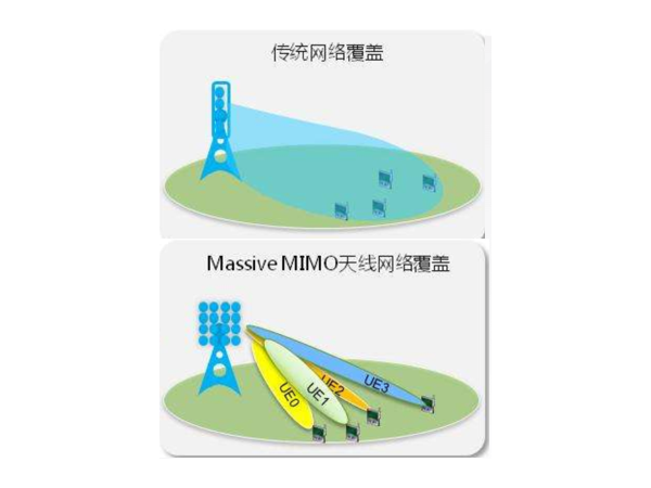 它，占据了5g基站的主导地位