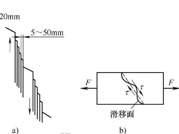 钣金加工材料的塑性变形方式及影响