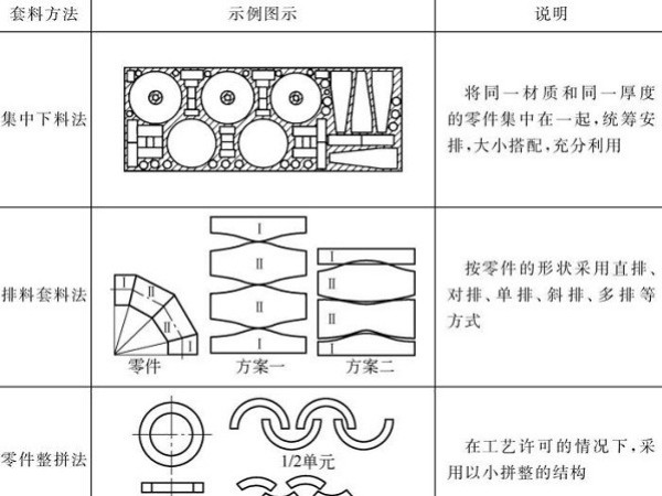 钣金加工件合理用料计算公式