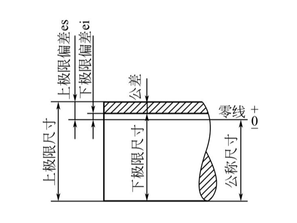 钣金加工标注尺寸的基本规则