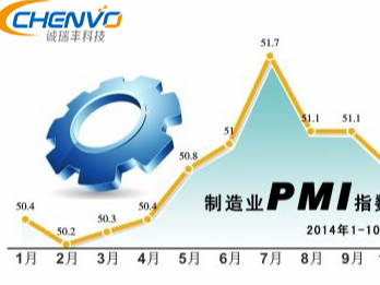 pmi可以知道制造业的未来走向