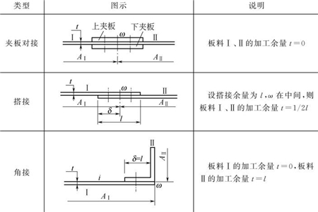 表5-5钣金加工件铆接时放加工余量