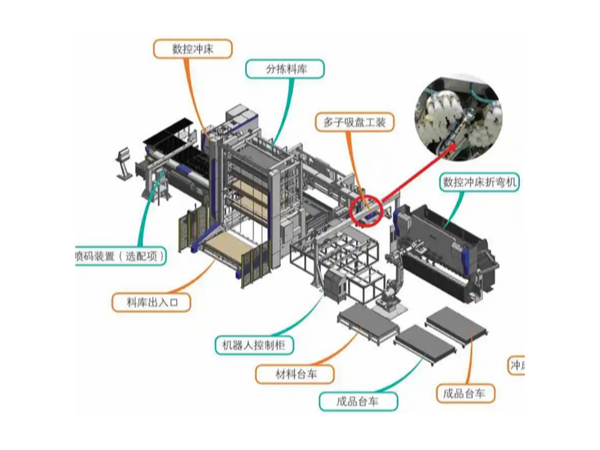 现代自动化钣金加工柔性生产线的特点