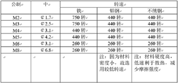 广州五金有限公司