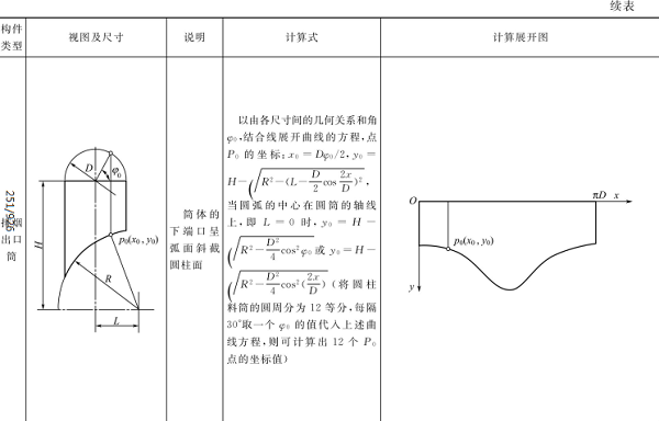 曲面构件的计算展开示例见表2-7（2）