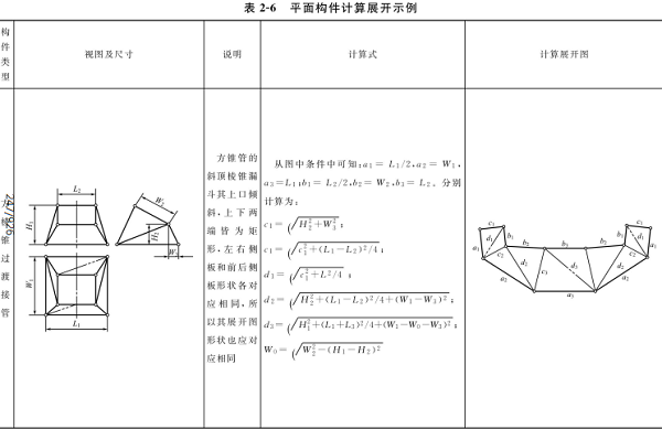 平面构件计算展开示例见表2-6（1）