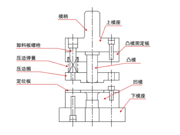 关于五金冲压模具的组装，有何技巧？