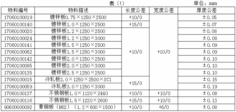 钣金加工材料表-表1