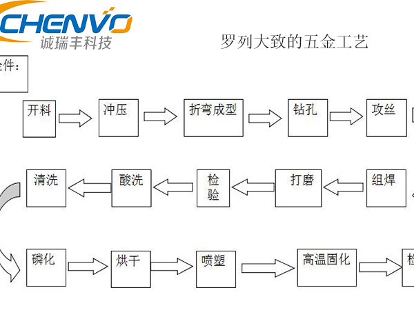 五金冲压工艺