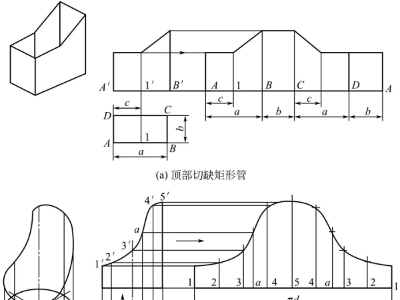 钣金加工件表面展开，平行线展开法