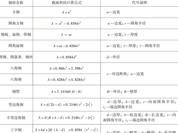 钣金加工的钢材理论重量计算公式