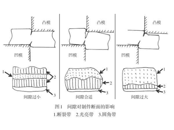 钣金加工厂-毛刺