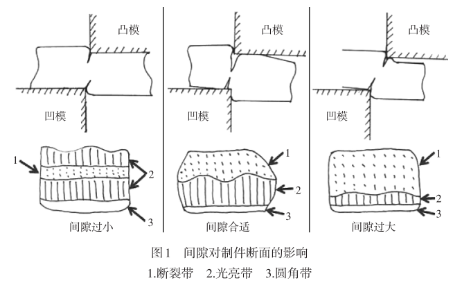 模具间隙柜钣金加工件的影响图片