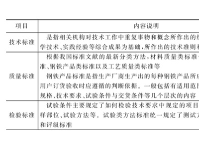 钣金加工件材质检验标准：成份分析法和光谱分析法