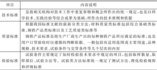 表4-4钣金加工件的材质检验标准