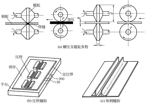 图4-10钣金加工辗压机辗压与辅助矫正