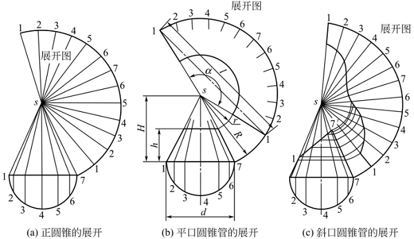 图2-20钣金加工件-锥状面构件的展开